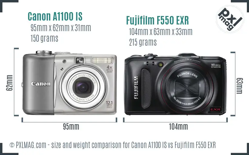 Size and ergonomics comparison