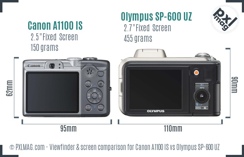 Canon A1100 IS vs Olympus SP-600 UZ Screen and Viewfinder comparison
