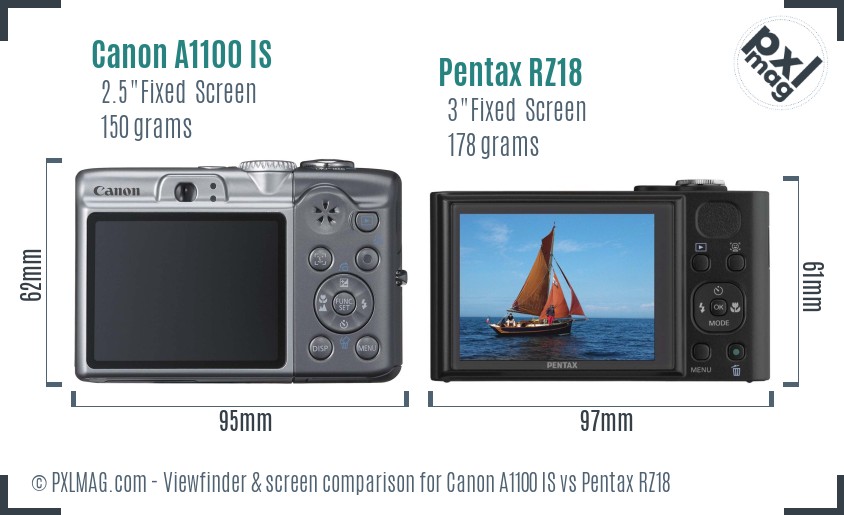 Canon A1100 IS vs Pentax RZ18 Screen and Viewfinder comparison