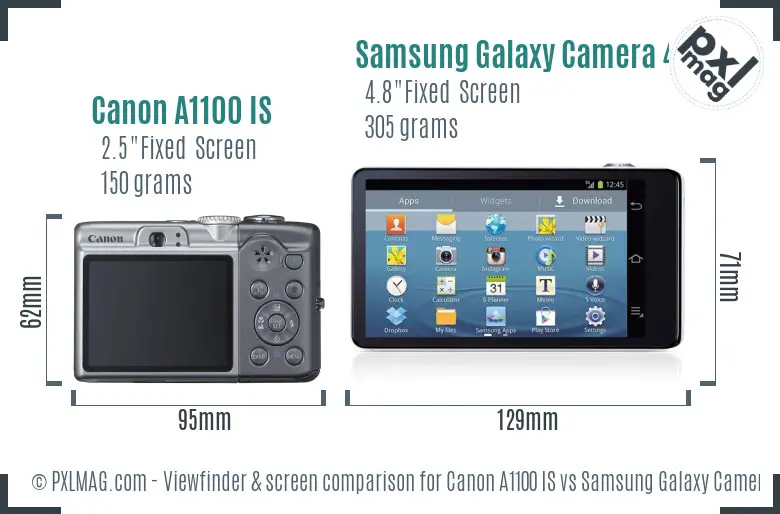Canon A1100 IS vs Samsung Galaxy Camera 4G Screen and Viewfinder comparison