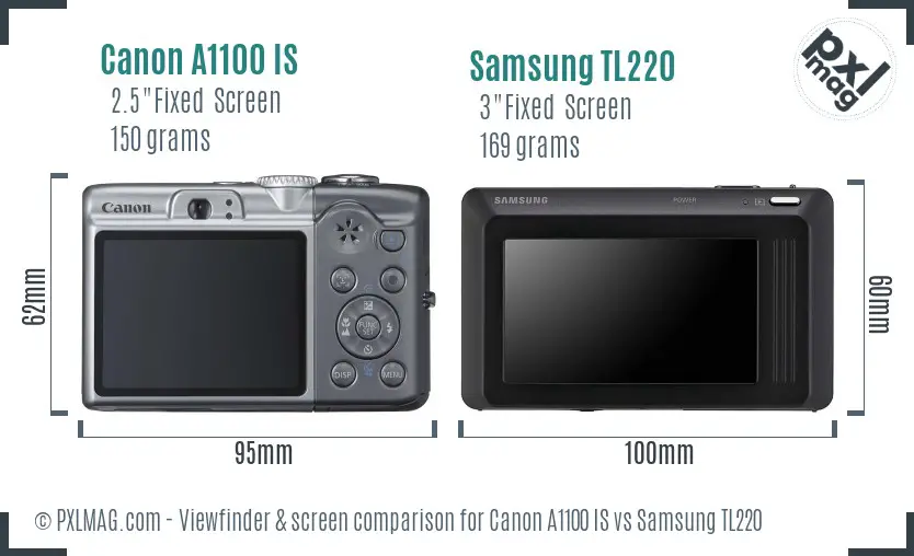 LCD screen and interface comparison