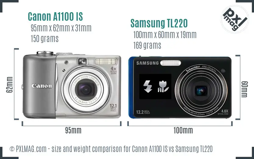 Size and ergonomics comparison