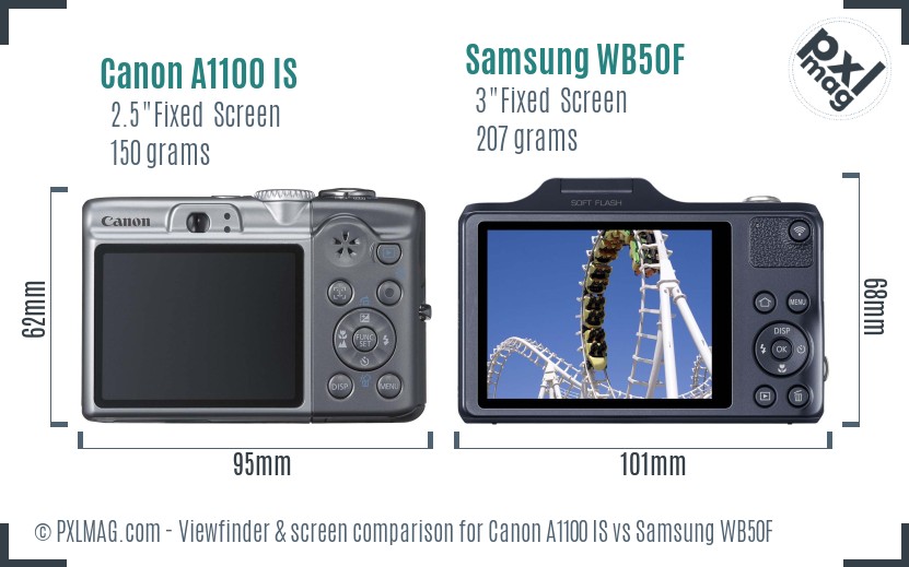 Canon A1100 IS vs Samsung WB50F Screen and Viewfinder comparison