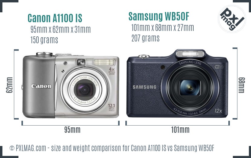 Canon A1100 IS vs Samsung WB50F size comparison