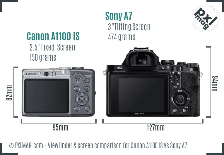 Canon A1100 IS vs Sony A7 Screen and Viewfinder comparison