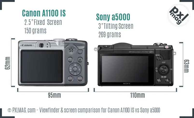 Canon A1100 IS vs Sony a5000 Screen and Viewfinder comparison