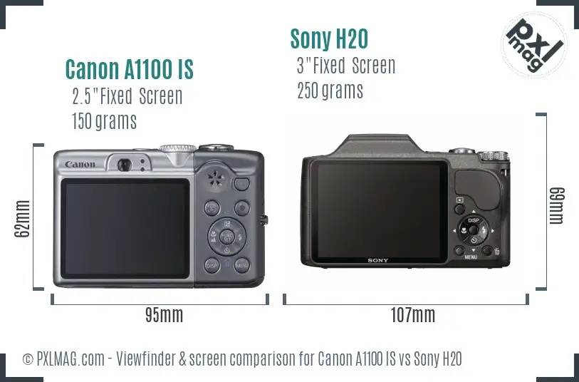 Canon A1100 IS vs Sony H20 Screen and Viewfinder comparison