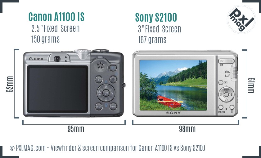 Canon A1100 IS vs Sony S2100 Screen and Viewfinder comparison