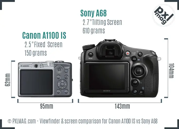 Canon A1100 IS vs Sony A68 Screen and Viewfinder comparison
