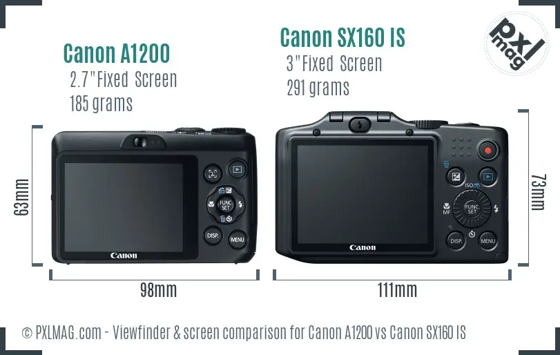 LCD screen and interface comparison