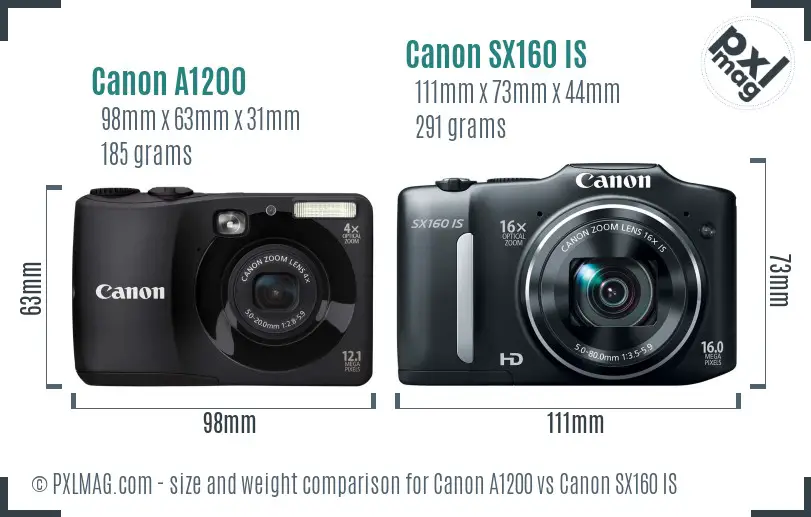 Physical size and ergonomics comparison