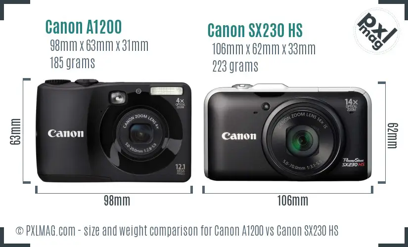 Size and ergonomics comparison