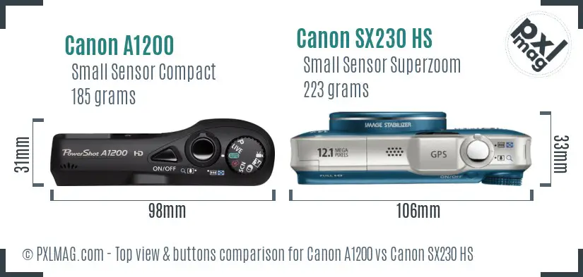Top view design and control layout comparison
