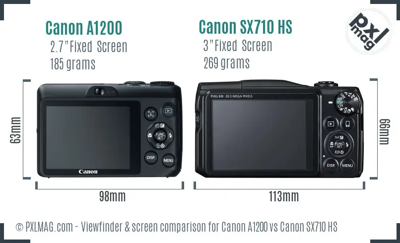 Canon A1200 vs Canon SX710 HS Screen and Viewfinder comparison