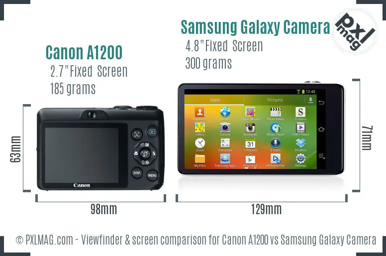 Canon A1200 vs Samsung Galaxy Camera Screen and Viewfinder comparison