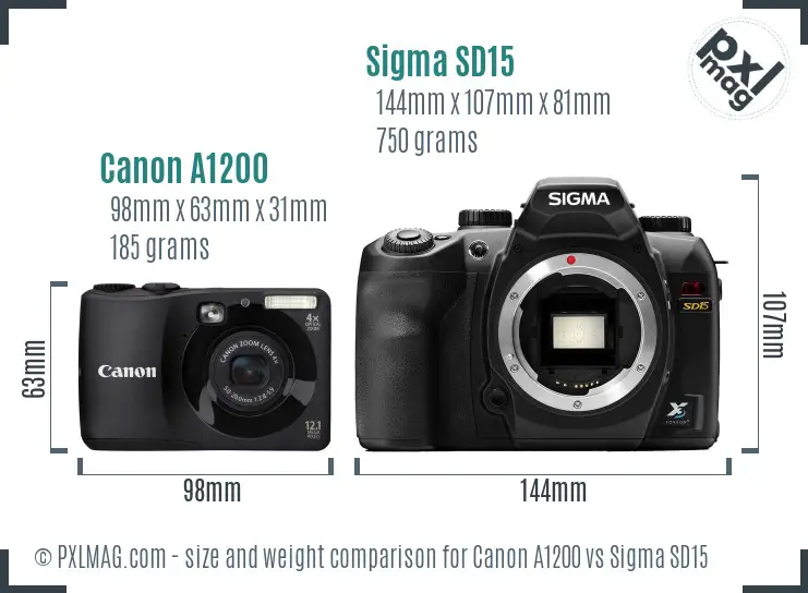 Canon A1200 vs Sigma SD15 size comparison