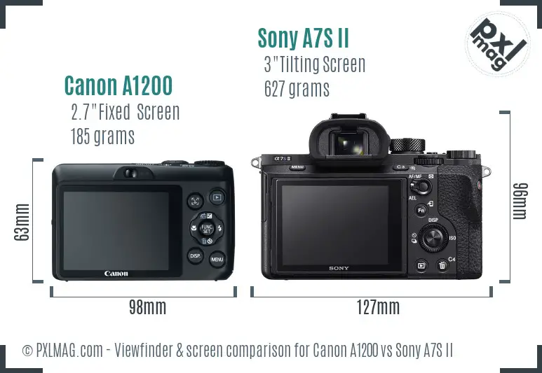 Canon A1200 vs Sony A7S II Screen and Viewfinder comparison