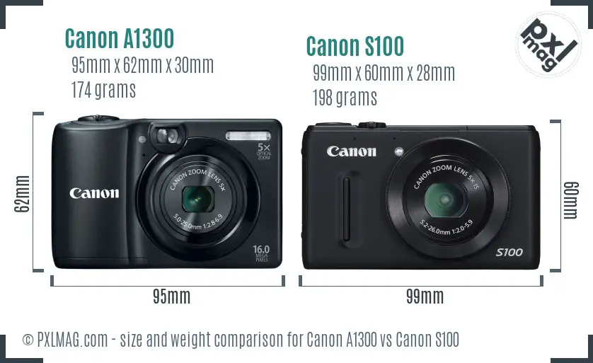 Size and ergonomics comparison