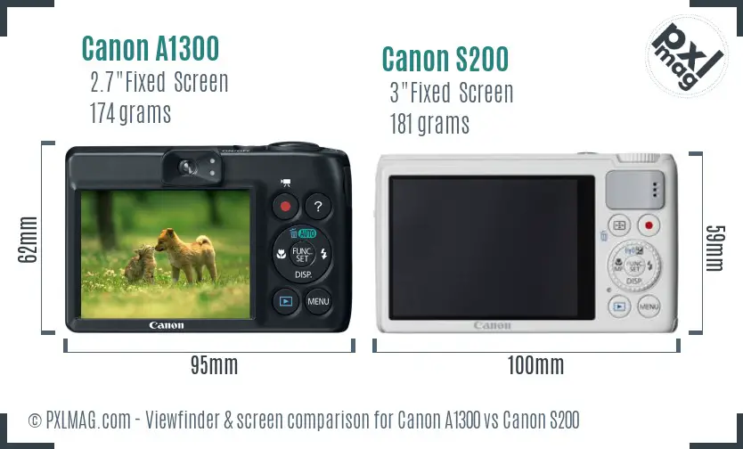 Canon A1300 vs Canon S200 Screen and Viewfinder comparison
