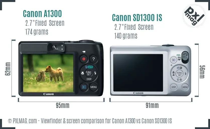 LCD screen and interface comparison