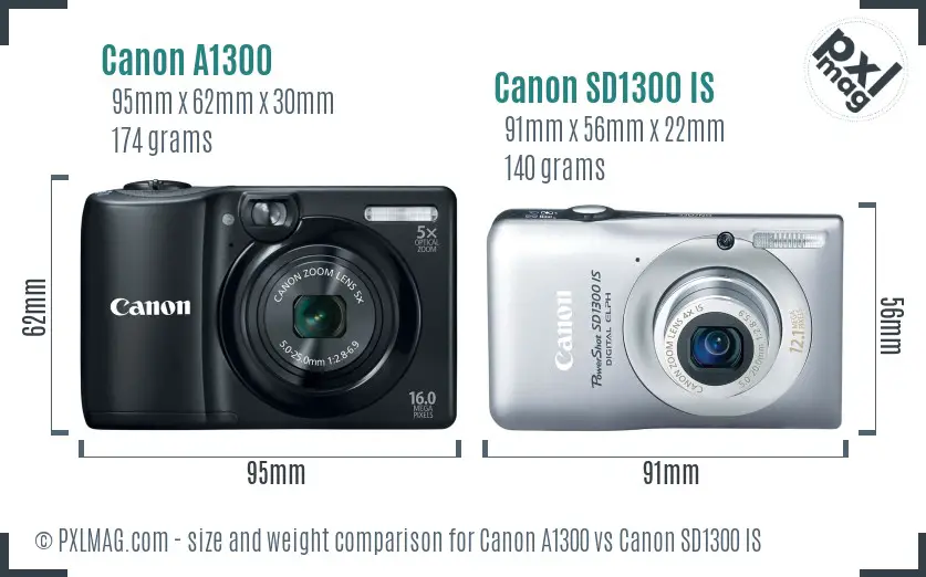 Physical size and ergonomics comparison