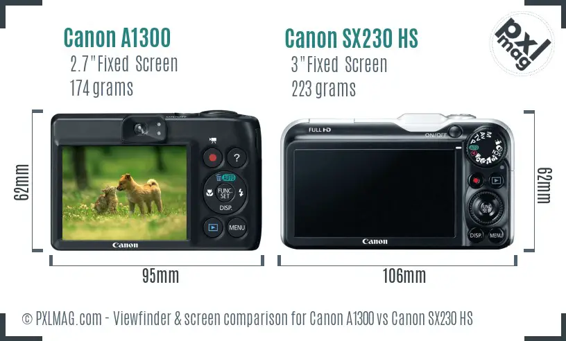 Canon A1300 vs Canon SX230 HS Screen and Viewfinder comparison