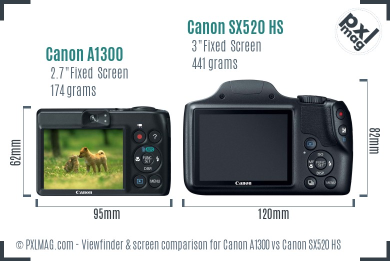 Canon A1300 vs Canon SX520 HS Screen and Viewfinder comparison