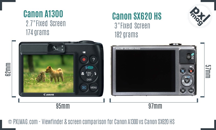 Canon A1300 vs Canon SX620 HS Screen and Viewfinder comparison