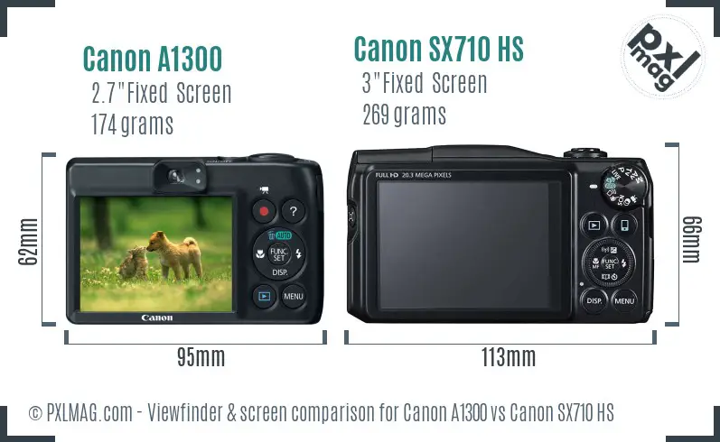Canon A1300 vs Canon SX710 HS Screen and Viewfinder comparison