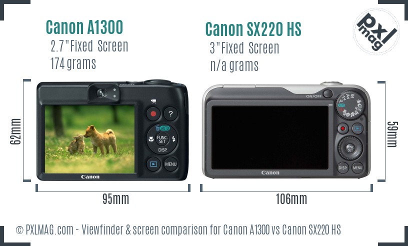 Canon A1300 vs Canon SX220 HS Screen and Viewfinder comparison
