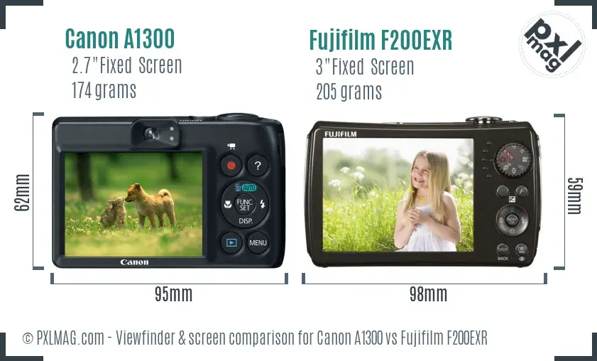 Canon A1300 vs Fujifilm F200EXR Screen and Viewfinder comparison