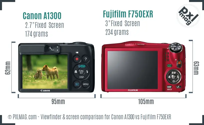 Canon A1300 vs Fujifilm F750EXR Screen and Viewfinder comparison Canon A1300 vs Fujifilm F750EXR Screen and Viewfinder comparison