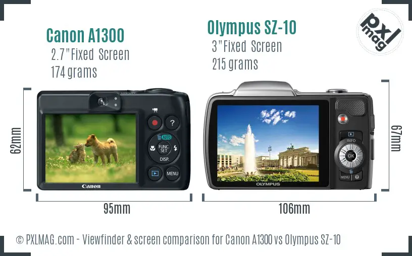LCD Screen and Interface Comparison