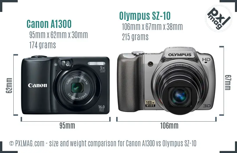 Size and Ergonomics Comparison