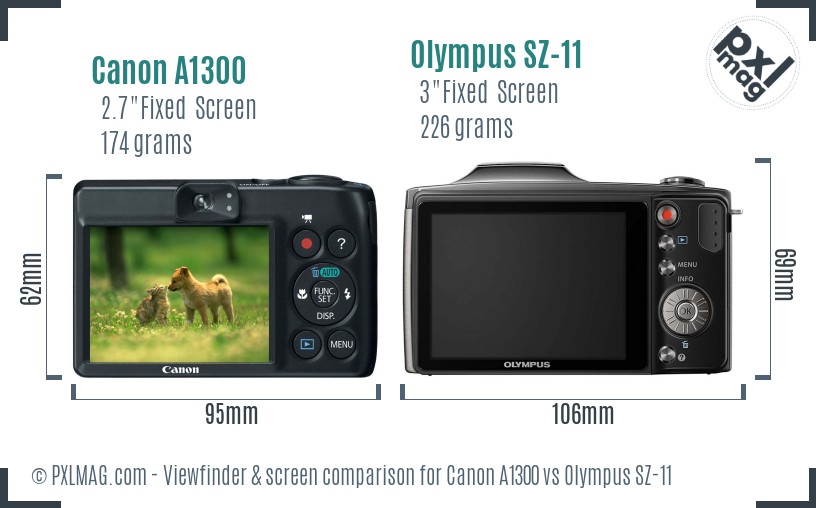 Canon A1300 vs Olympus SZ-11 Screen and Viewfinder comparison