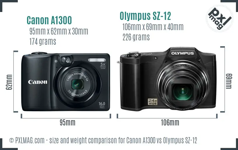 Size comparison between Canon A1300 and Olympus SZ-12