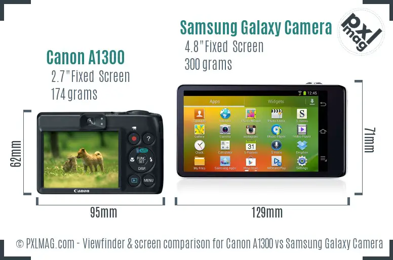 Canon A1300 vs Samsung Galaxy Camera Screen and Viewfinder comparison
