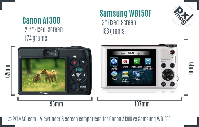 Canon A1300 vs Samsung WB150F Screen and Viewfinder comparison