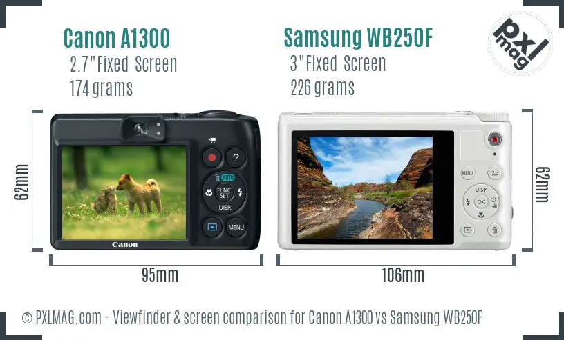 Canon A1300 vs Samsung WB250F Screen and Viewfinder comparison