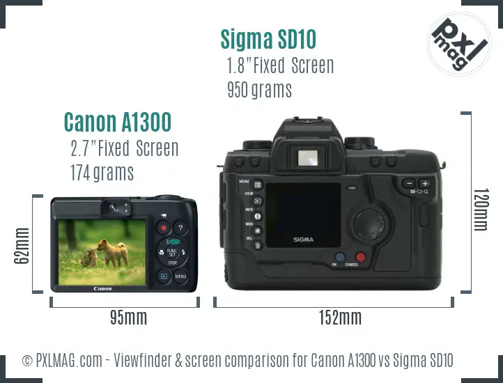 Canon A1300 vs Sigma SD10 Screen and Viewfinder comparison