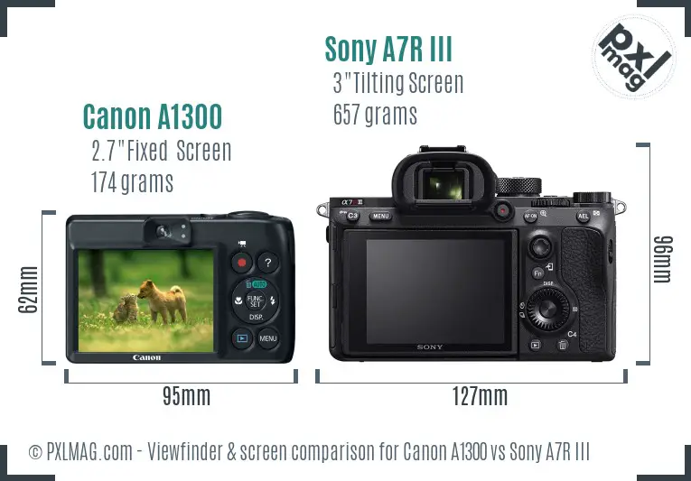 Canon A1300 vs Sony A7R III Screen and Viewfinder comparison