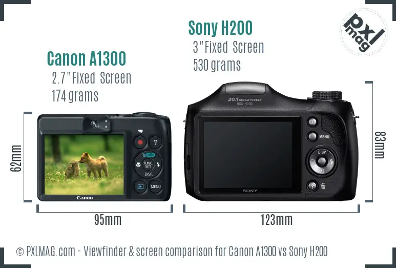 Canon A1300 vs Sony H200 Screen and Viewfinder comparison