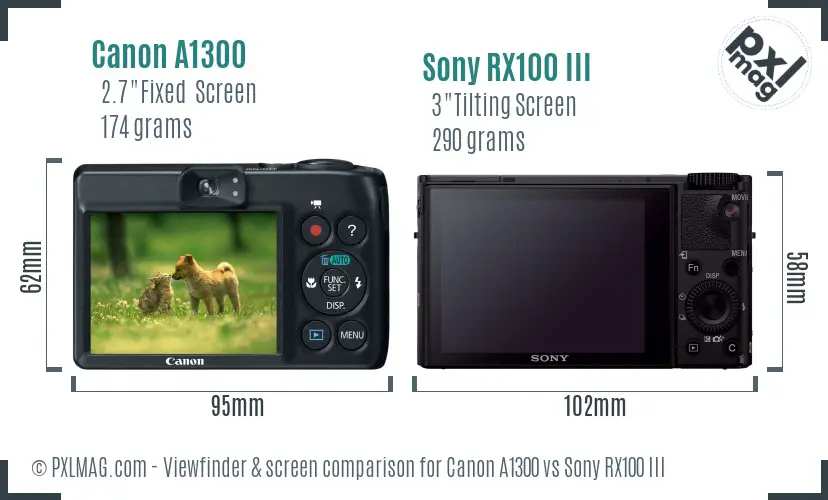 Canon A1300 vs Sony RX100 III Screen and Viewfinder comparison