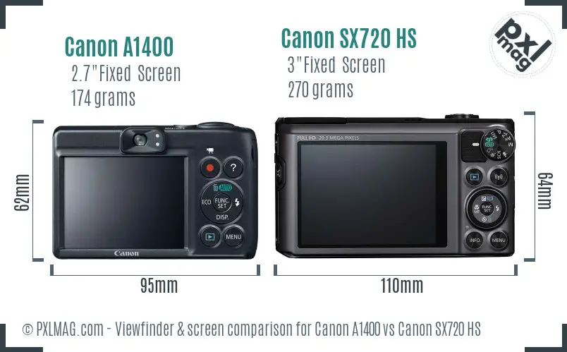 Canon A1400 vs Canon SX720 HS Screen and Viewfinder comparison