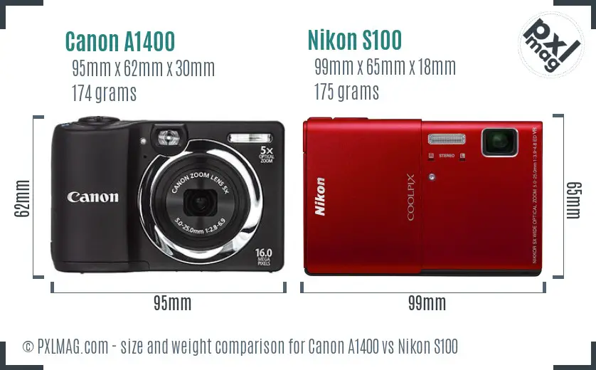 Physical size and ergonomics comparison