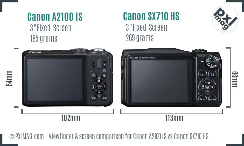 Canon A2100 IS vs Canon SX710 HS Screen and Viewfinder comparison
