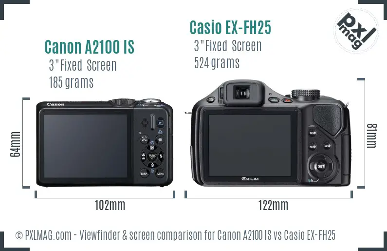 Canon A2100 IS vs Casio EX-FH25 Screen and Viewfinder comparison