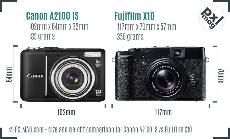 Physical size and ergonomics comparison