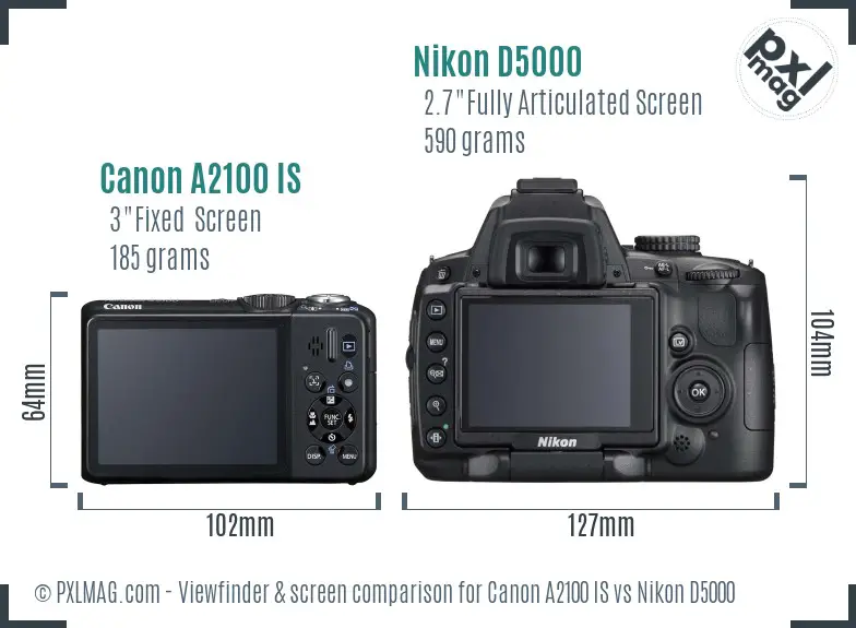 Canon A2100 IS vs Nikon D5000 Screen and Viewfinder comparison Canon A2100 IS vs Nikon D5000 Screen and Viewfinder comparison
