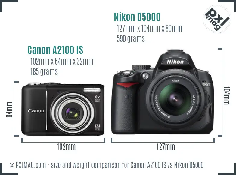 Canon A2100 IS vs Nikon D5000 size comparison Canon A2100 IS vs Nikon D5000 size comparison